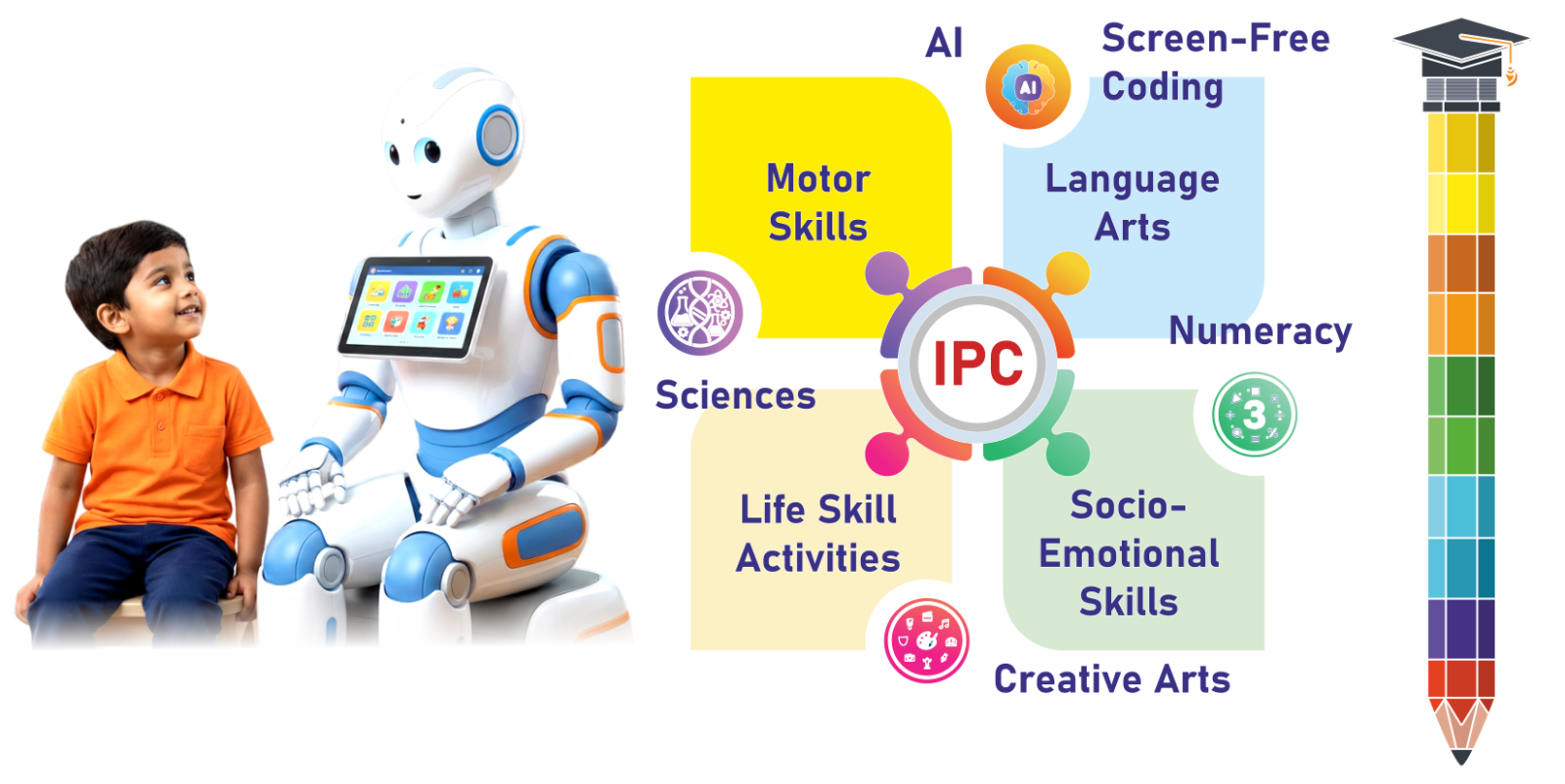 Our Global Core Curriculum